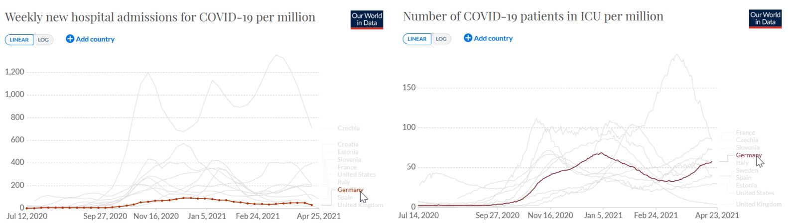 hospadmissions_and_icu_patients_europe.jpg