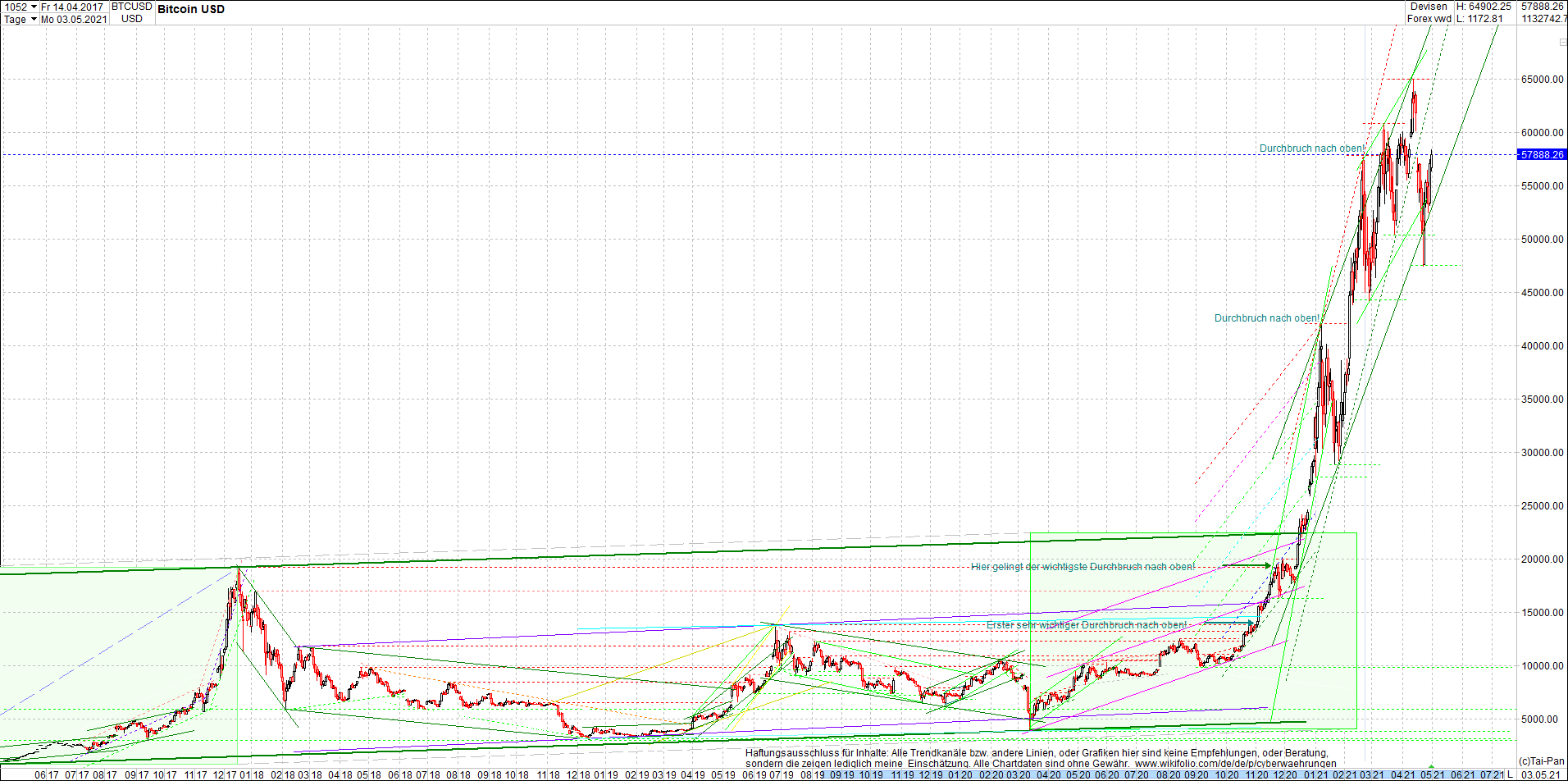 bitcoin_chart_heute_morgen.png