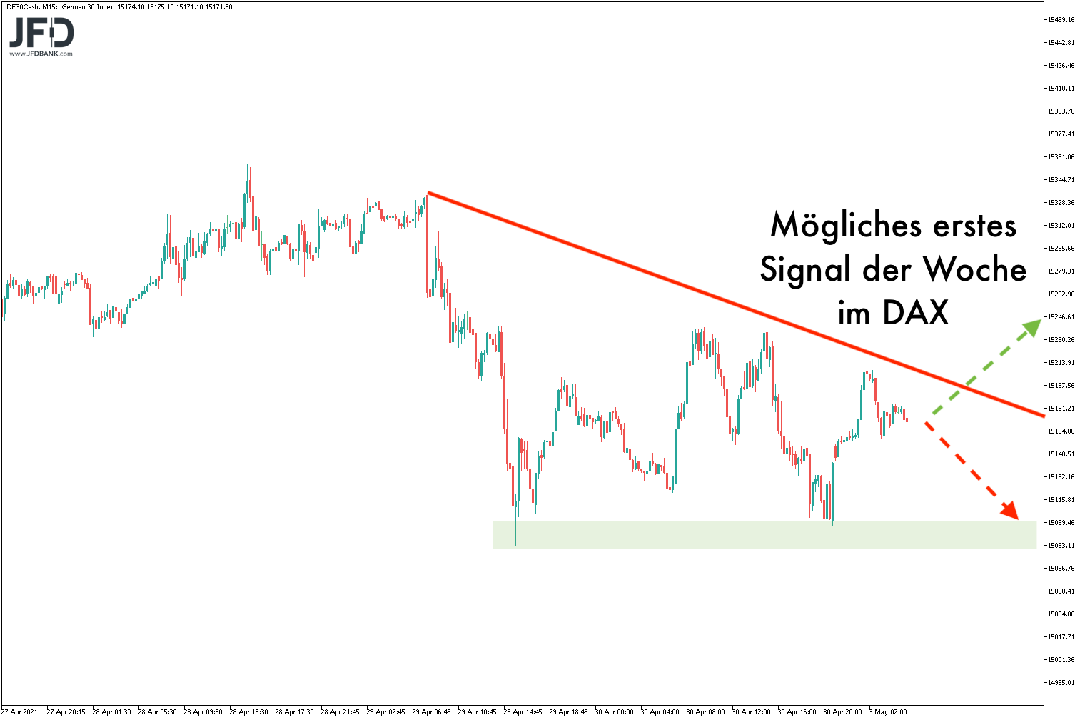 20210503_dax_vorboerse_signal.png