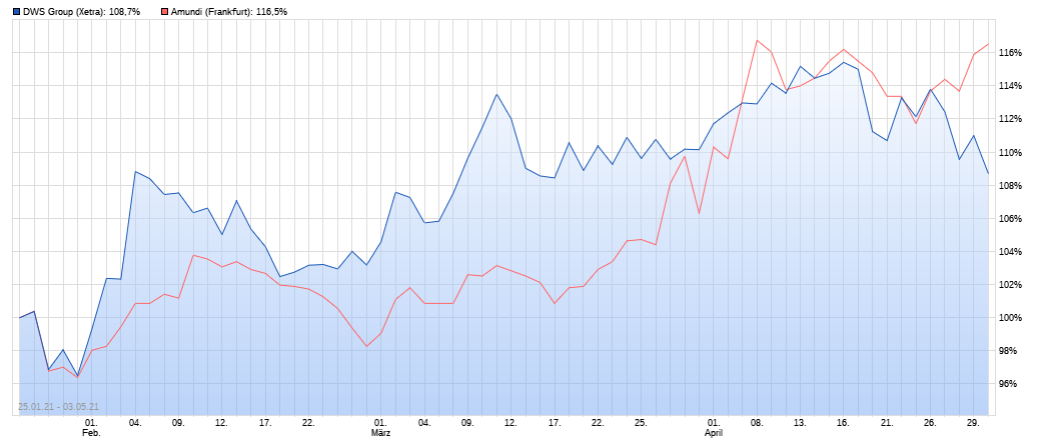 dws_vs_amundi.png