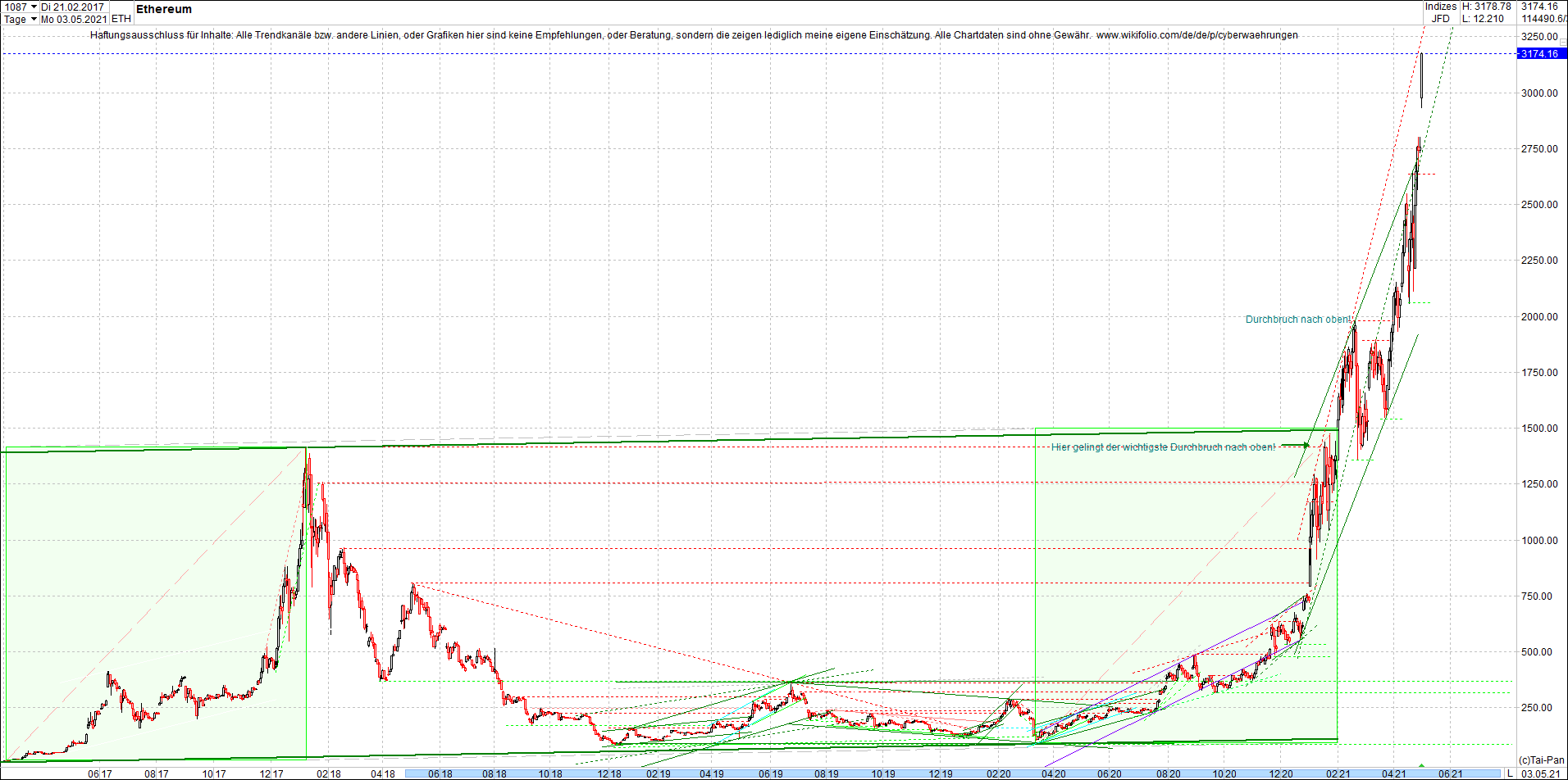 ethereum_chart_nachmittag.png