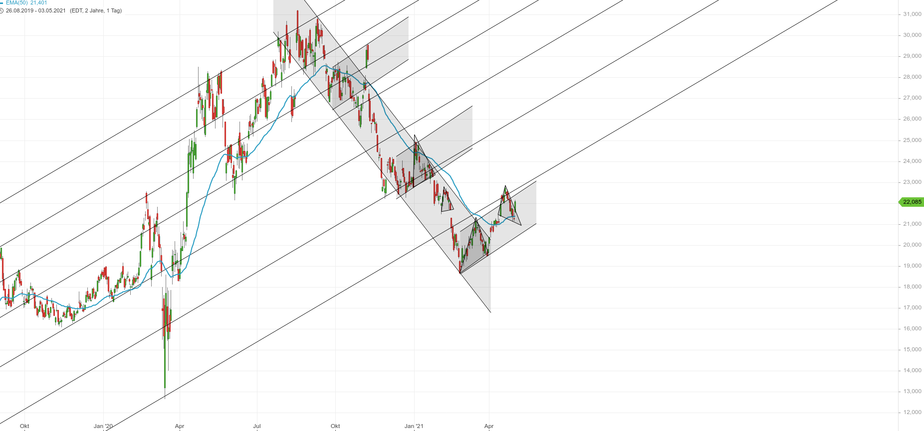 barrick__u_2021-05-03_17-36-55.png