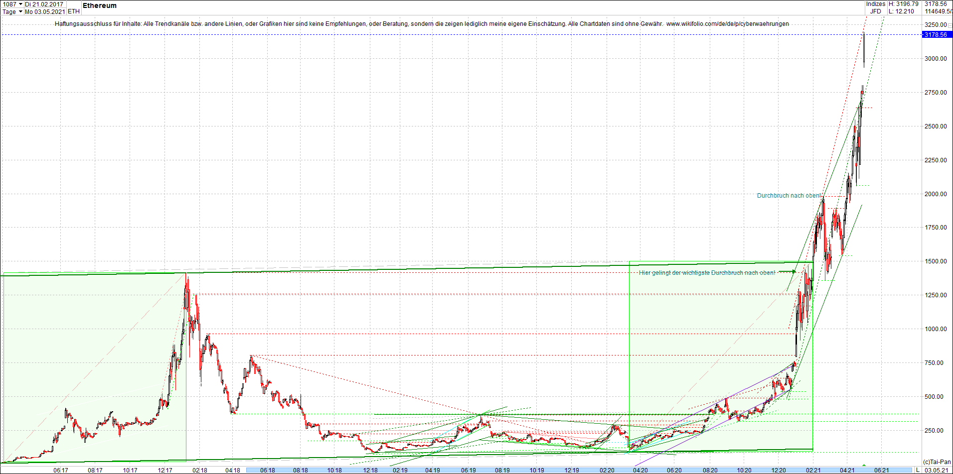 ethereum_chart_nachmittag.png