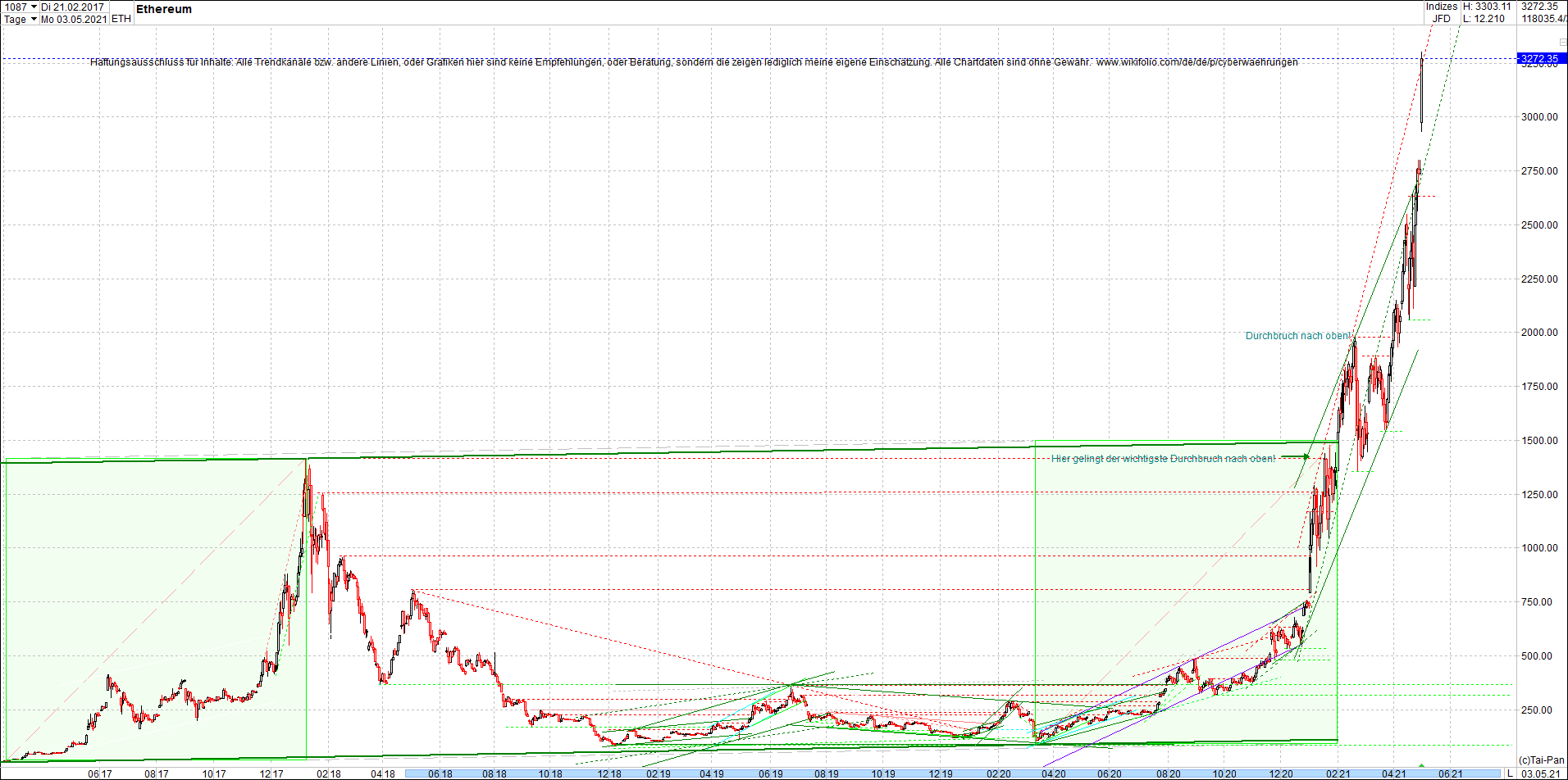 ethereum_chart_nachmittag.png