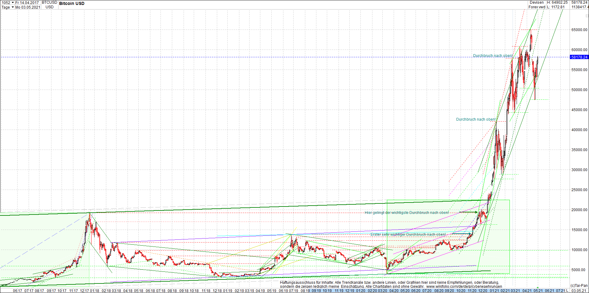 bitcoin_chart_heute_nachmittag.png