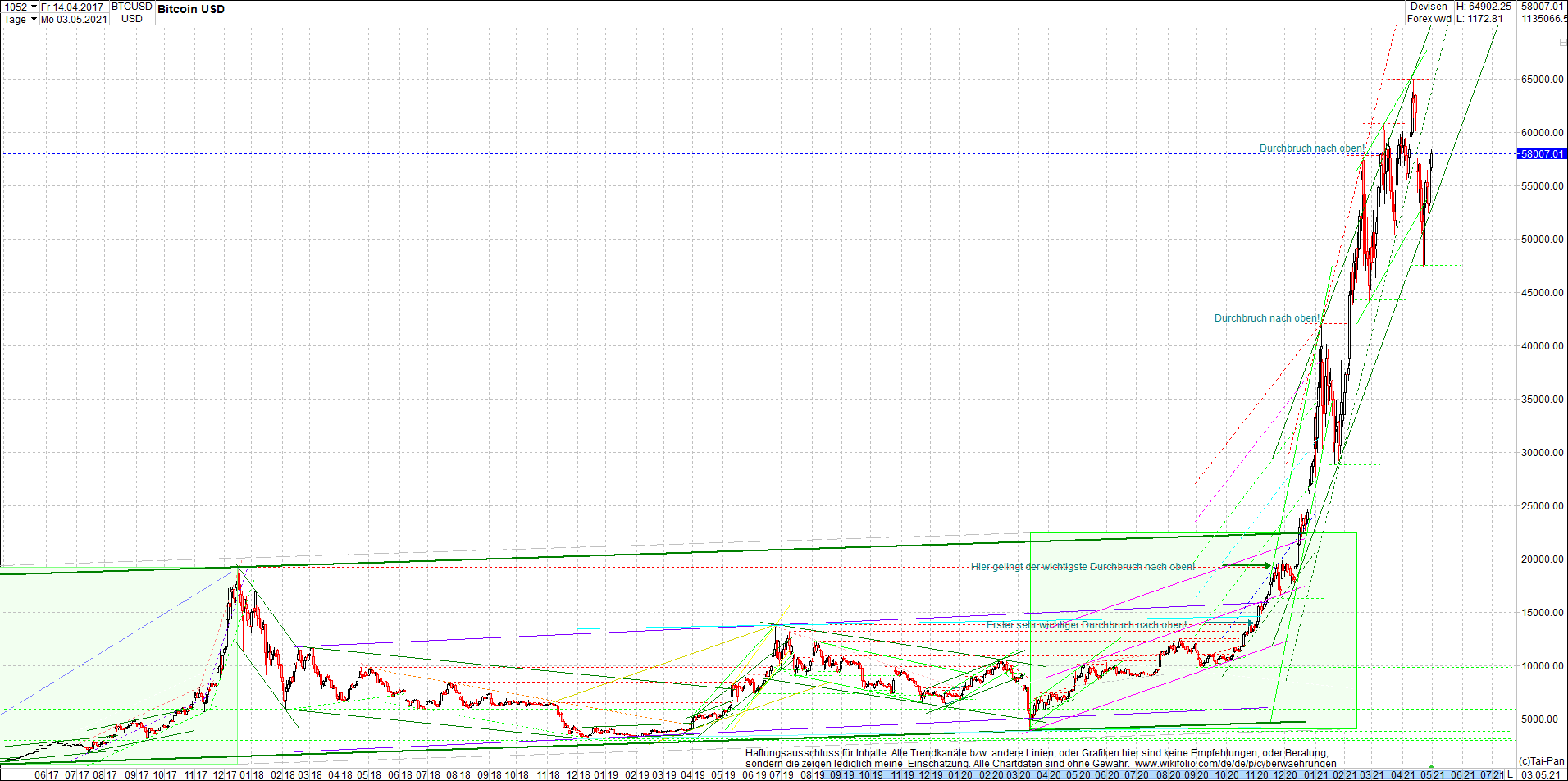 bitcoin_chart_heute_abend.png