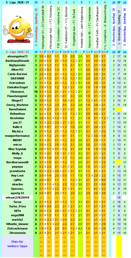 zweite-liga-2020-21-tr-28-i.png