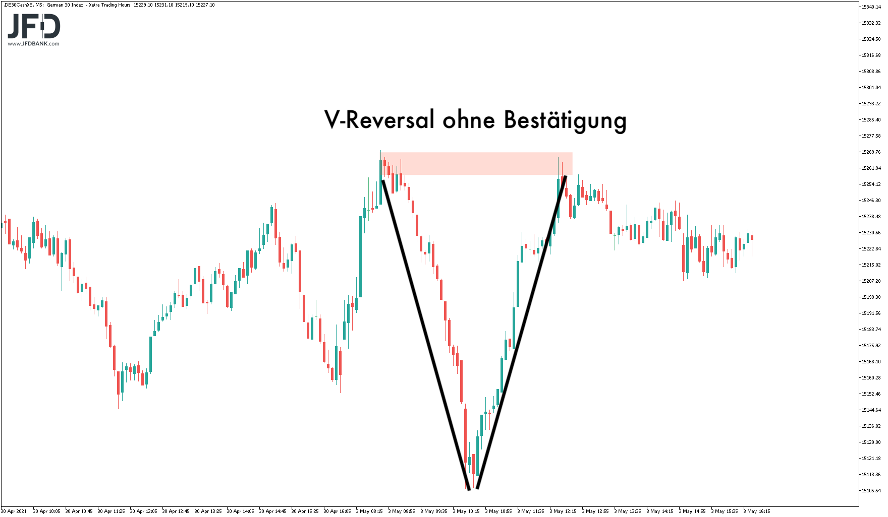 20210504_dax_xetra_maistart.png