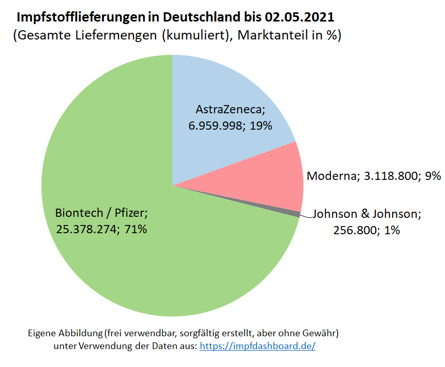 biontech_-_marktanteil_in_deutschland_-....jpg