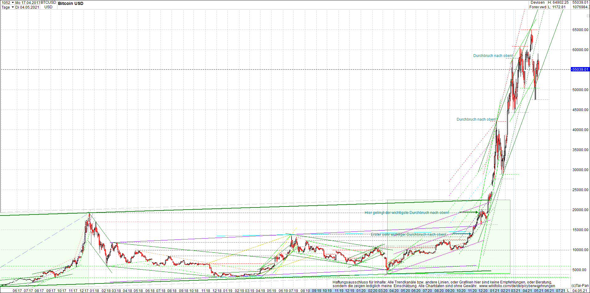 bitcoin_chart_heute_nachmittag.png