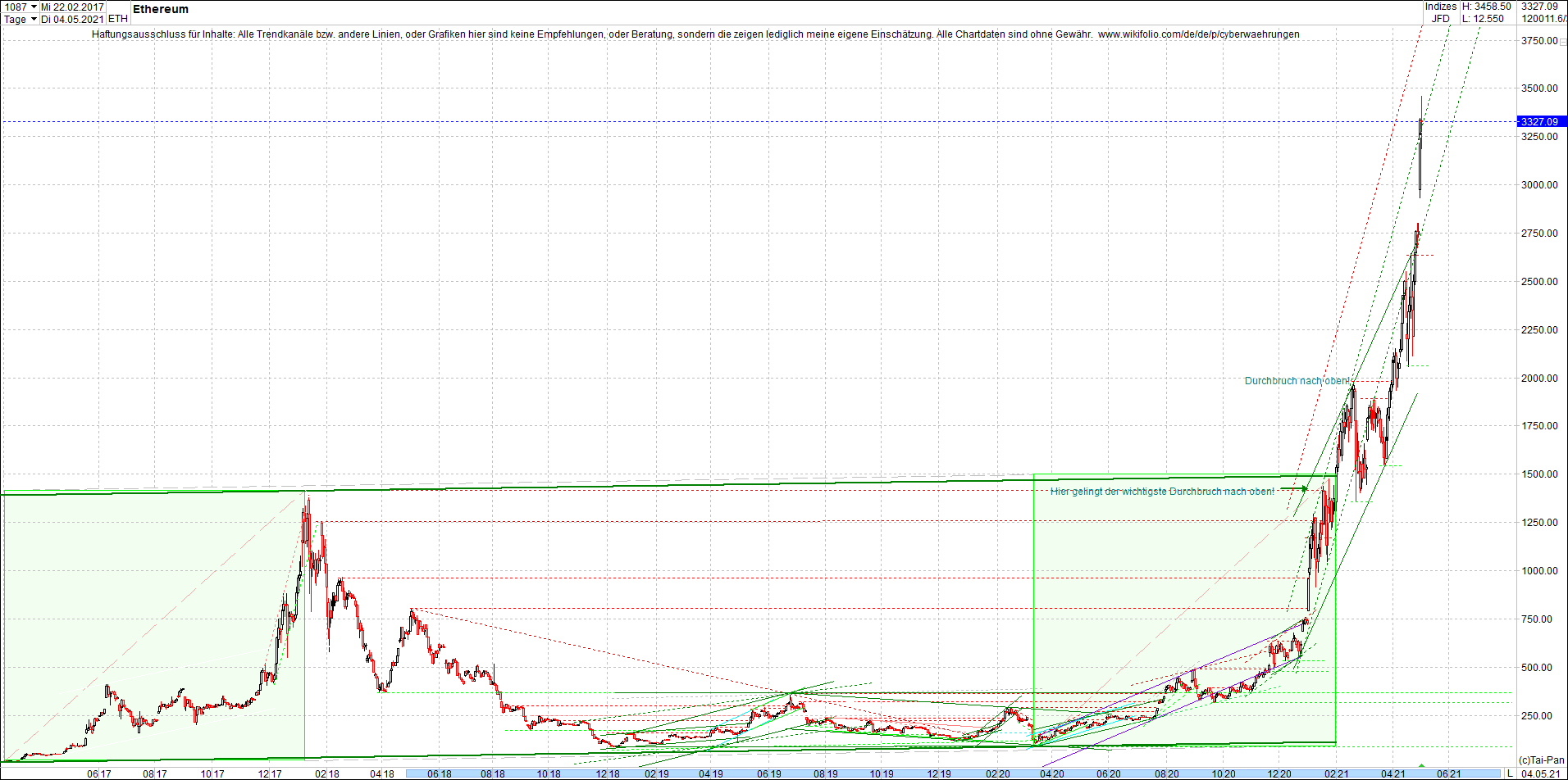 ethereum_chart_nachmittag.png