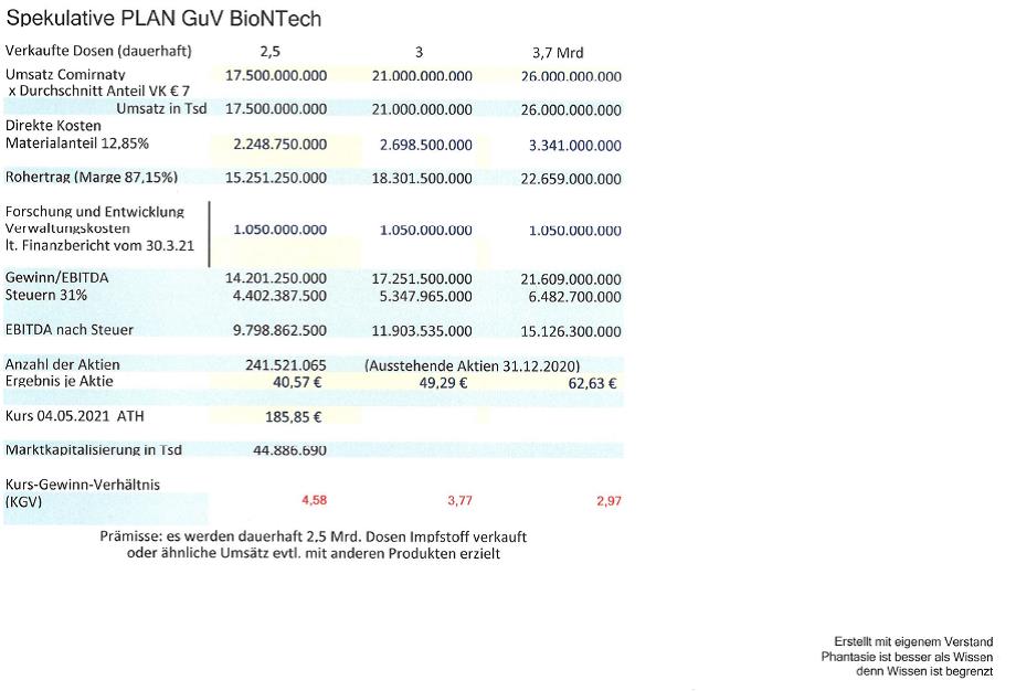spekulative_plan_biontech.jpg