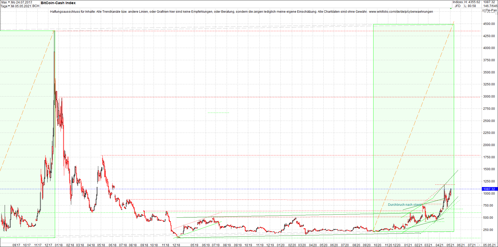 bitcoin_cash_(bch)_heute_morgen.png