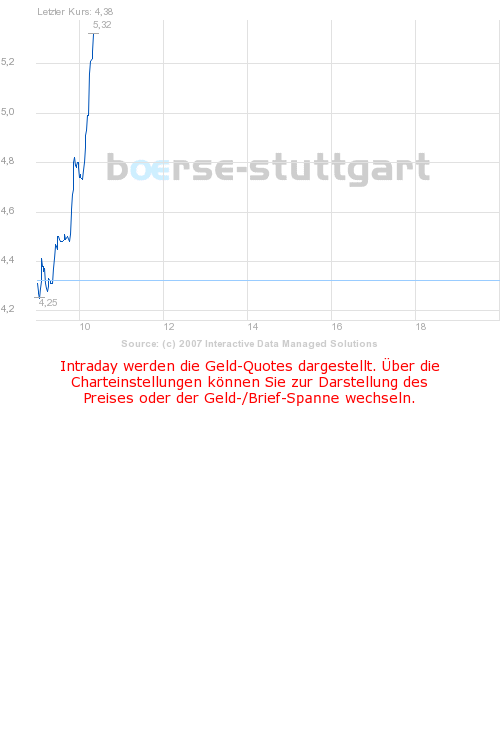 boerse_stuttgart_chart_big.png