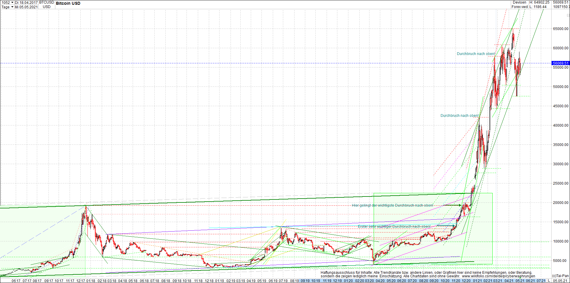 bitcoin_chart_heute_nachmittag.png