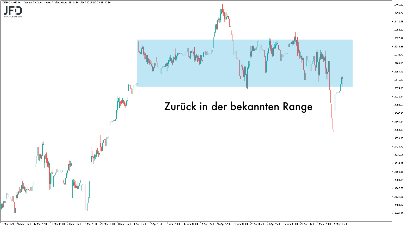 20210506_dax_xetra_mittelfrist.png