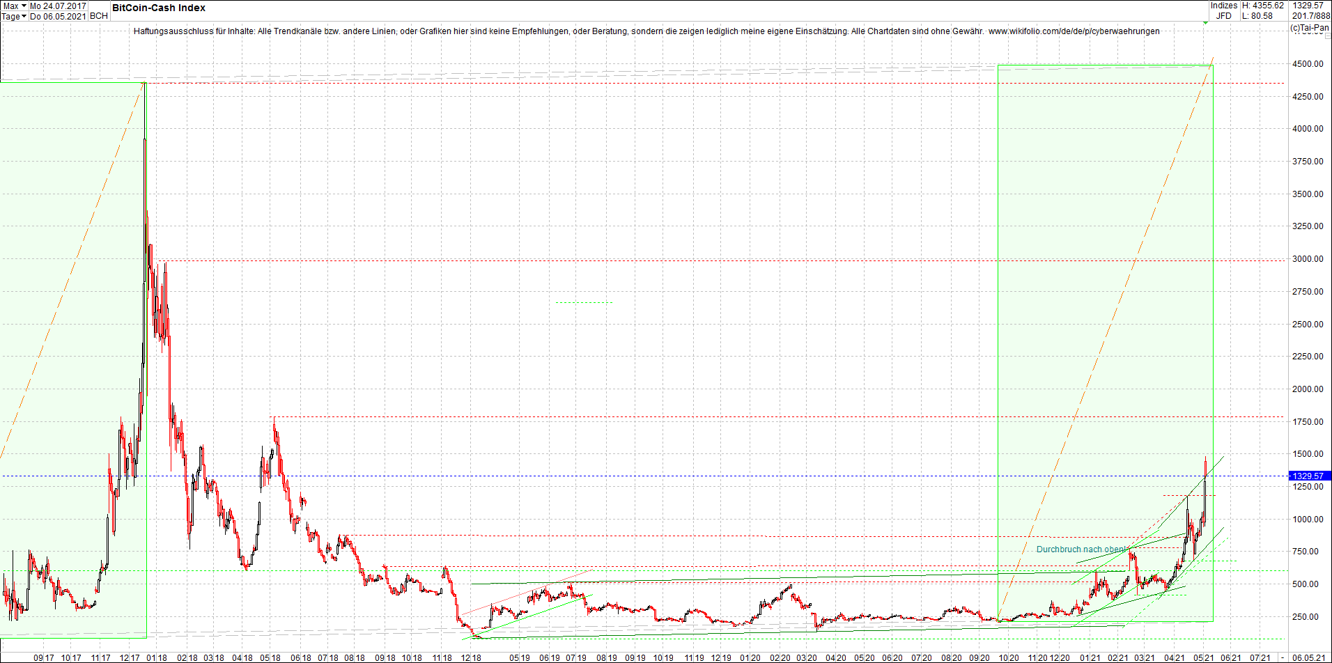 bitcoin_cash_(bch)_heute_morgen.png