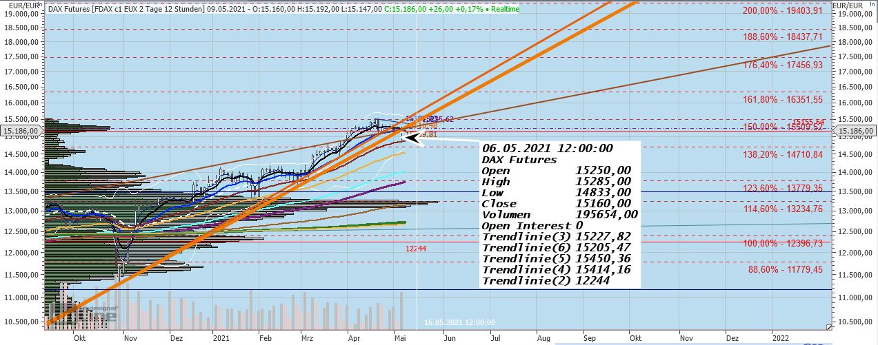 210506fdax.jpg