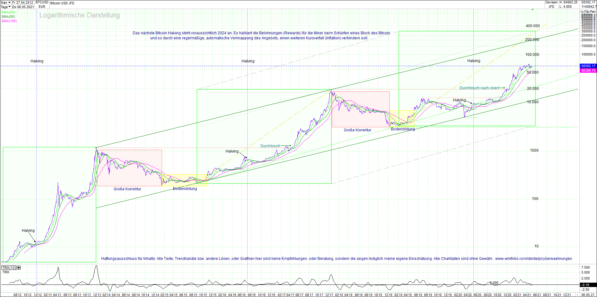 bitcoin_(btc)_chart_sehr_langfristig.png