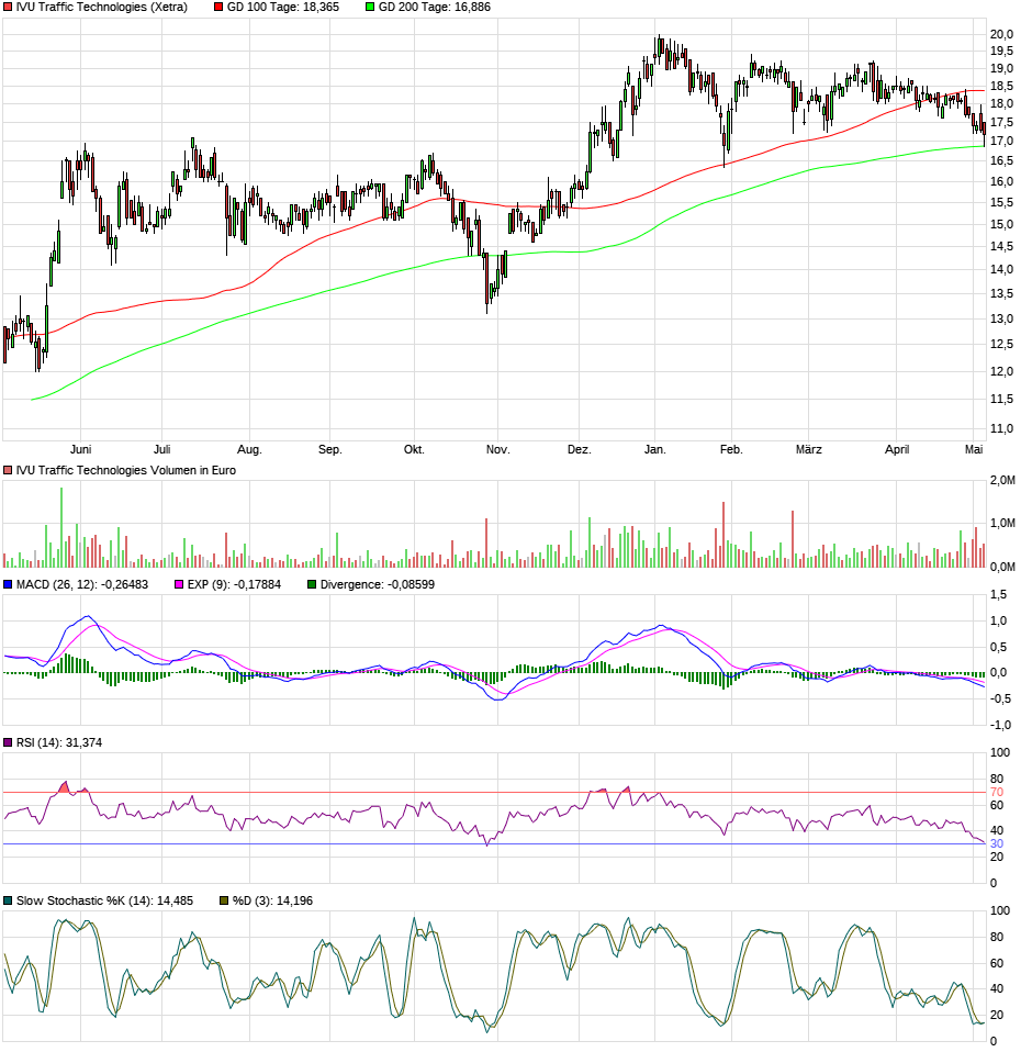 chart_year_ivutraffictechnologies2a.png