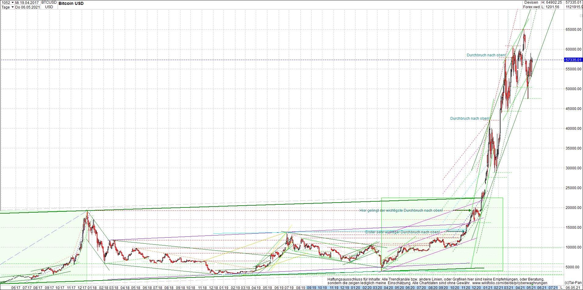 bitcoin_chart_heute_nachmittag.png