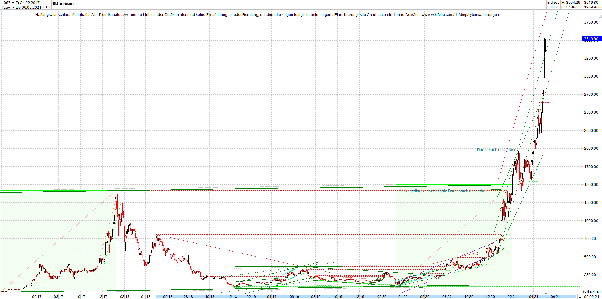 ethereum_chart_nachmittag.png