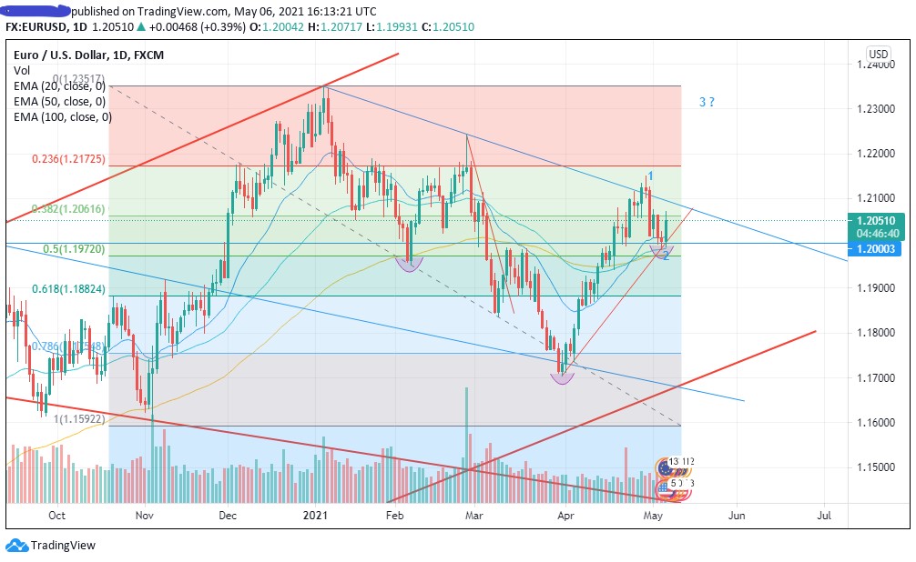 eurusd.jpg