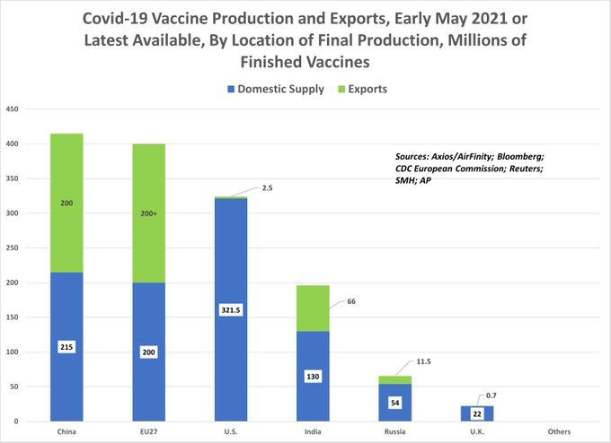 vaccine_production_and_export_-....png