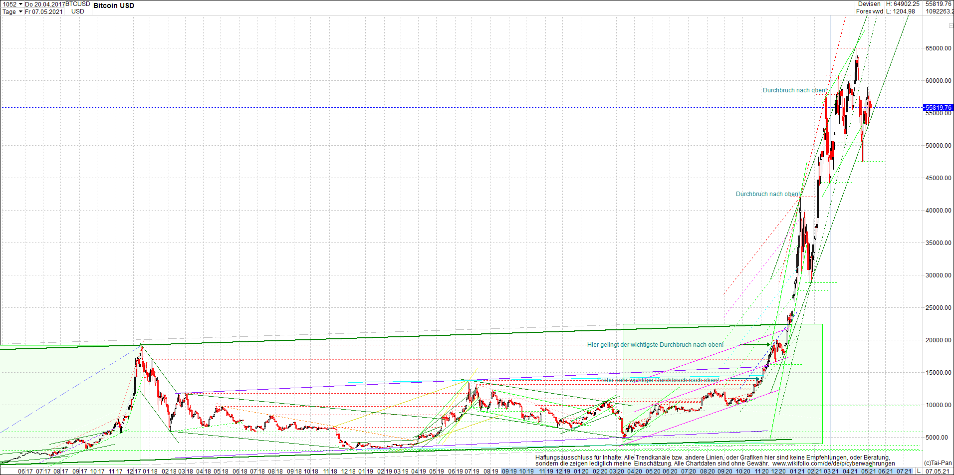 bitcoin_chart_heute_morgen.png