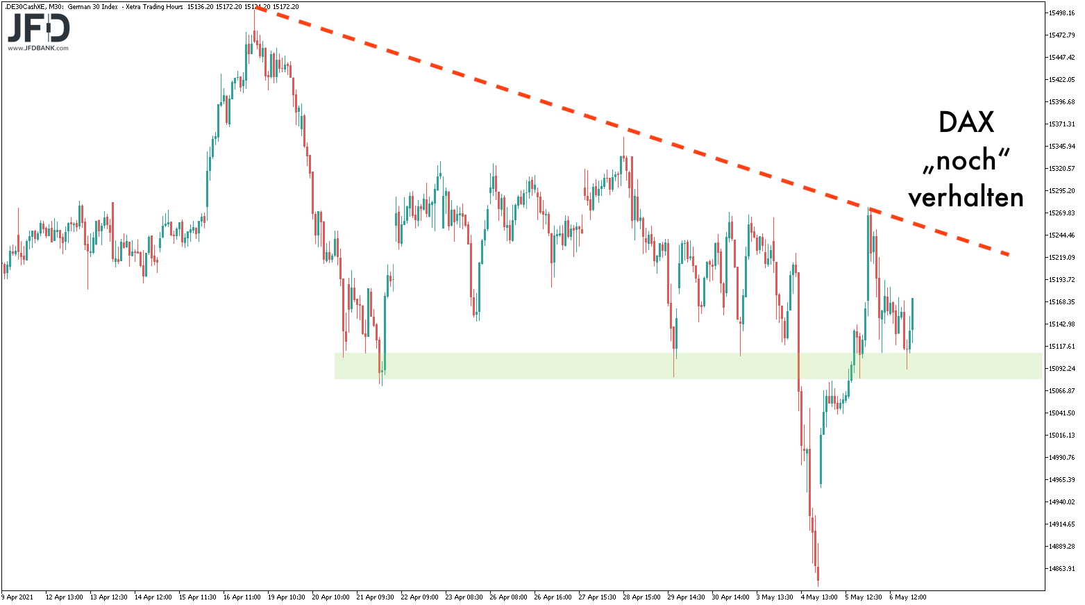 20210507_dax_mittelfrist_trend.png