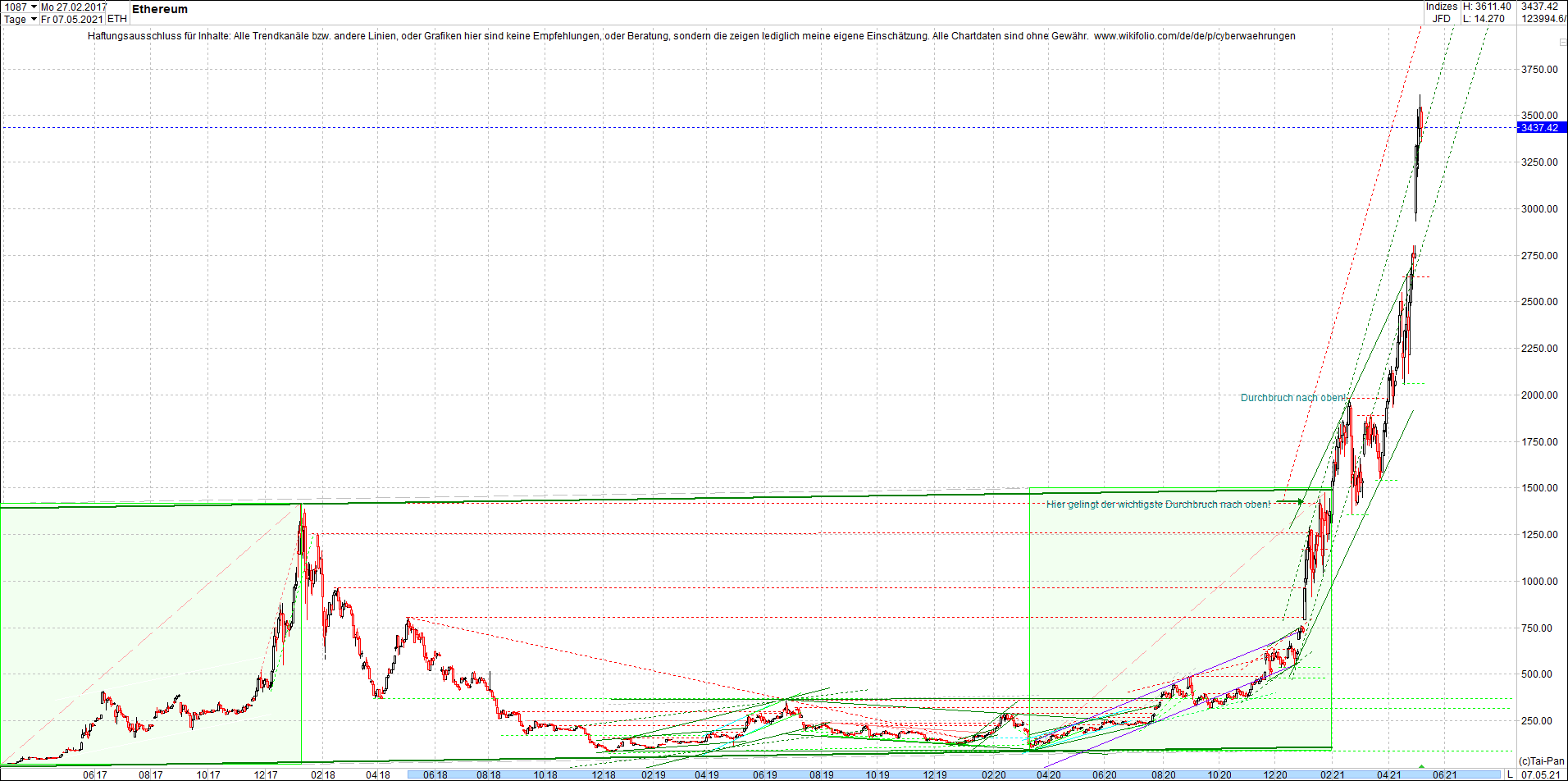 ethereum_chart__am_morgen.png