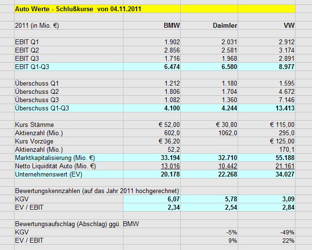 autowerte_2011.jpg