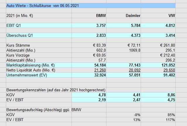 autowerte_im_vergleich_2021.jpg