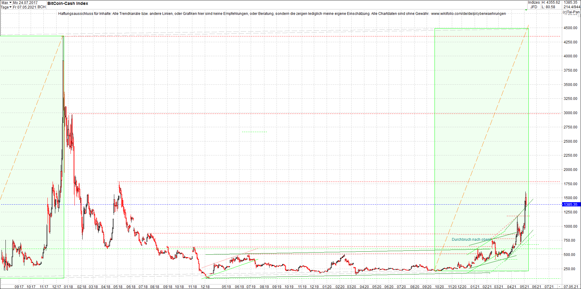 bitcoin_cash_(bch)_heute_morgen.png