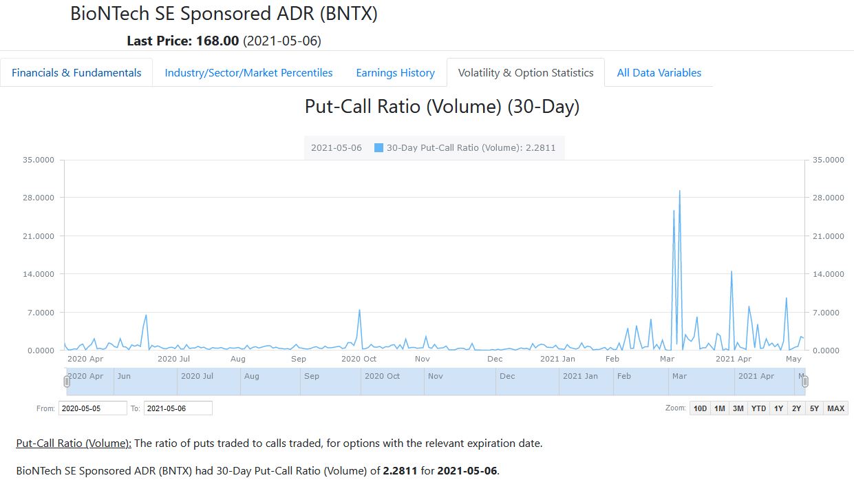 put_-_call_ratio_bntx.jpg