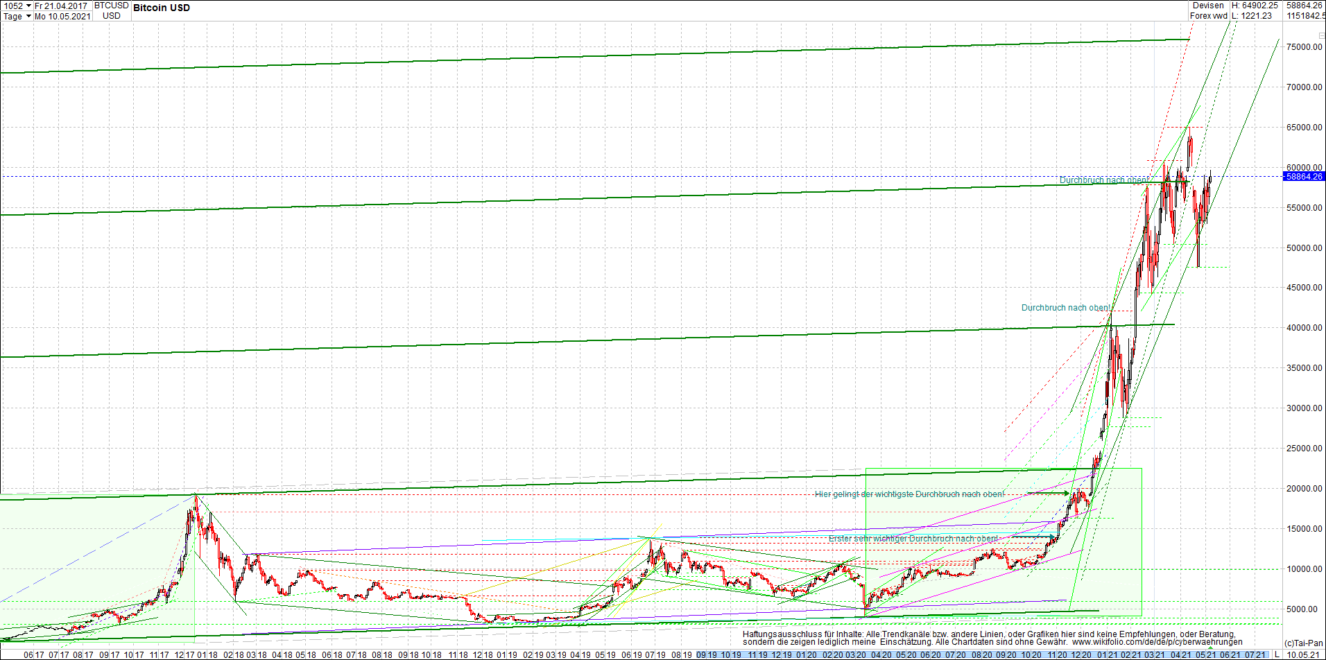 bitcoin_chart_heute_morgen.png