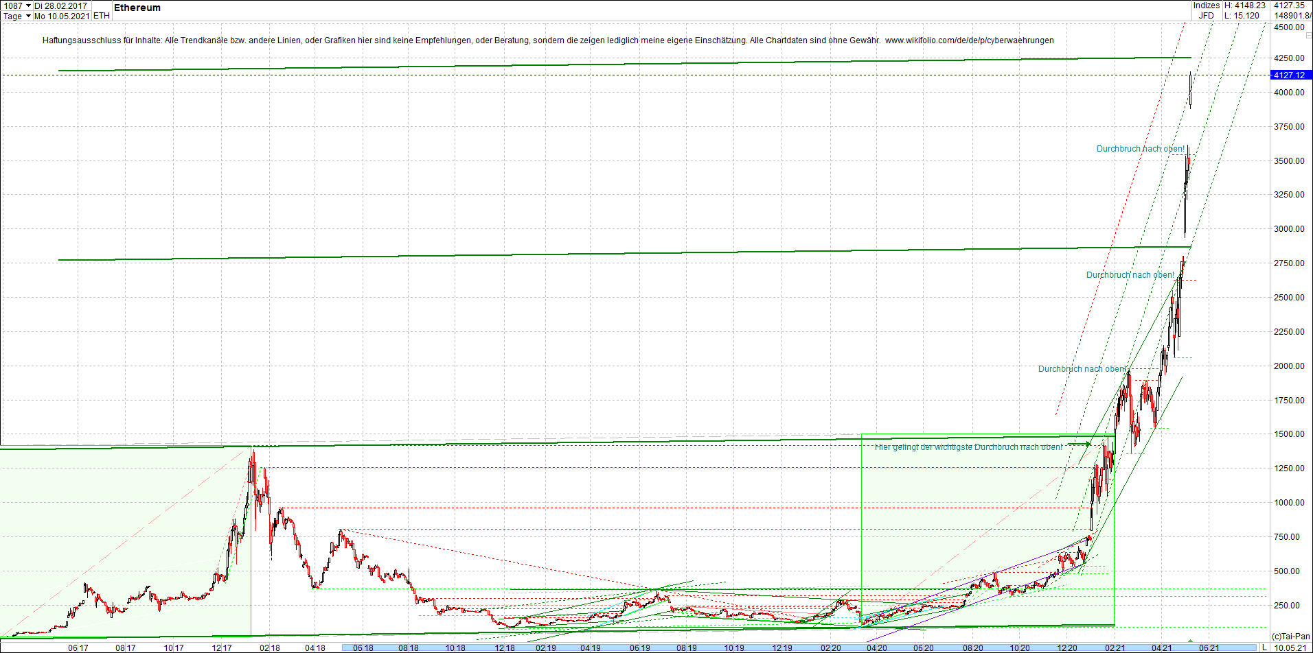 ethereum_chart__am_morgen.png