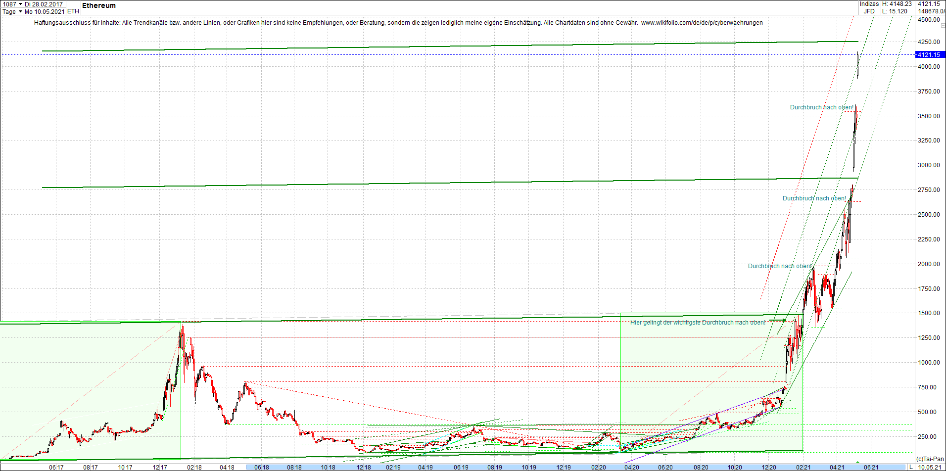 ethereum_chart__am_morgen.png