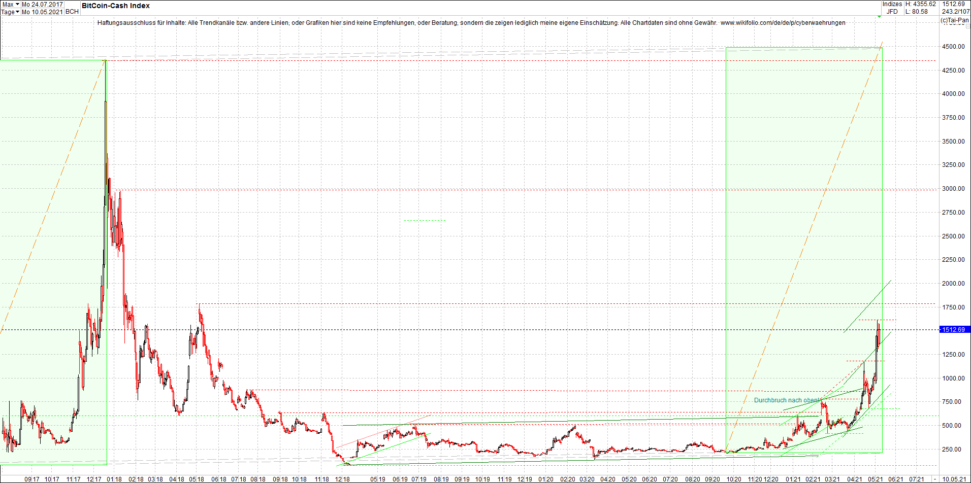 bitcoin_cash_(bch)_heute_morgen.png