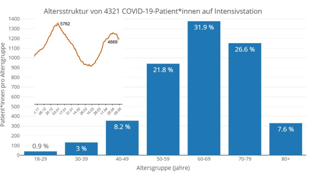 altersstruktur_its.jpg