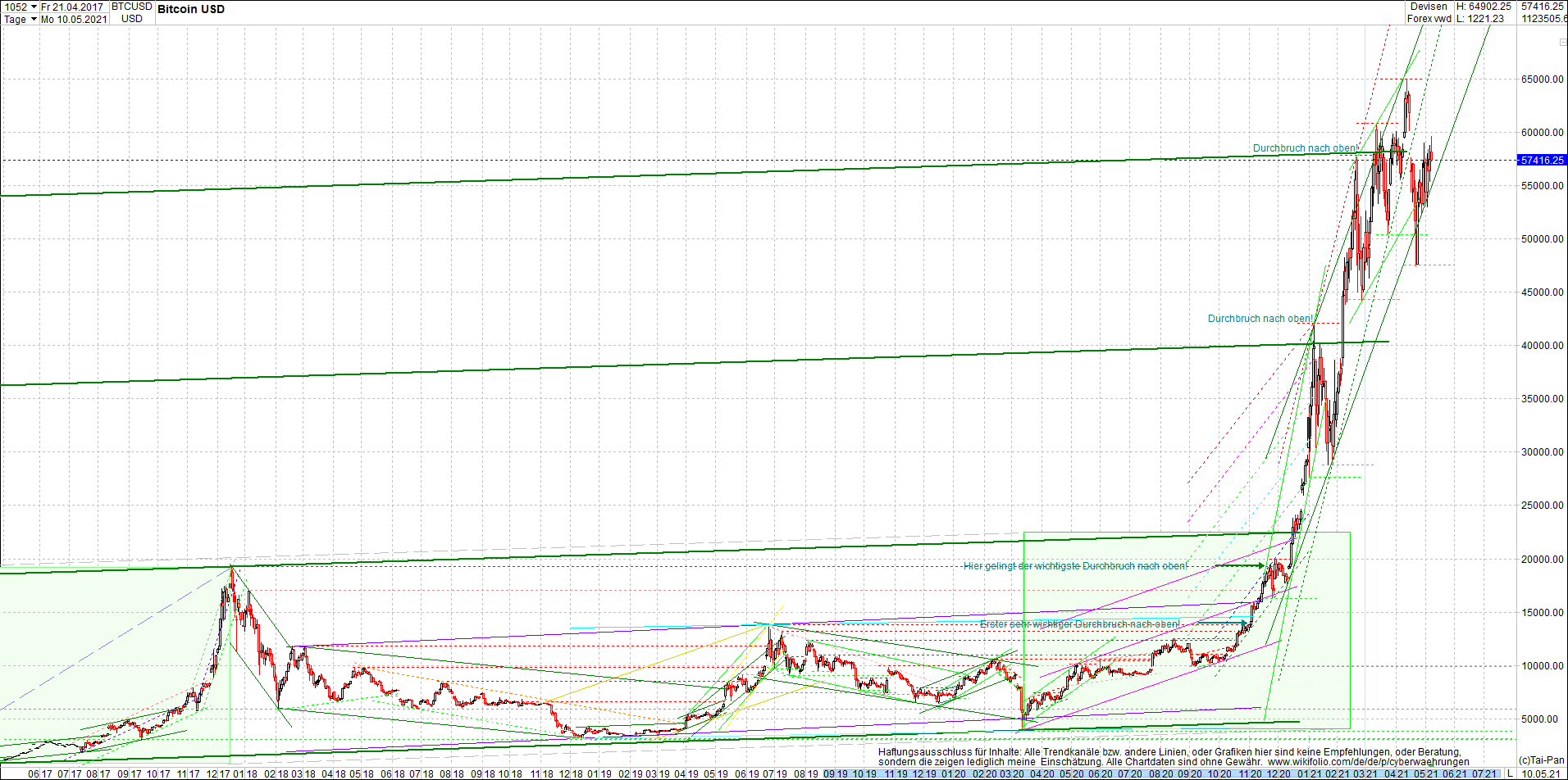 bitcoin_chart_heute_nachmittag.png