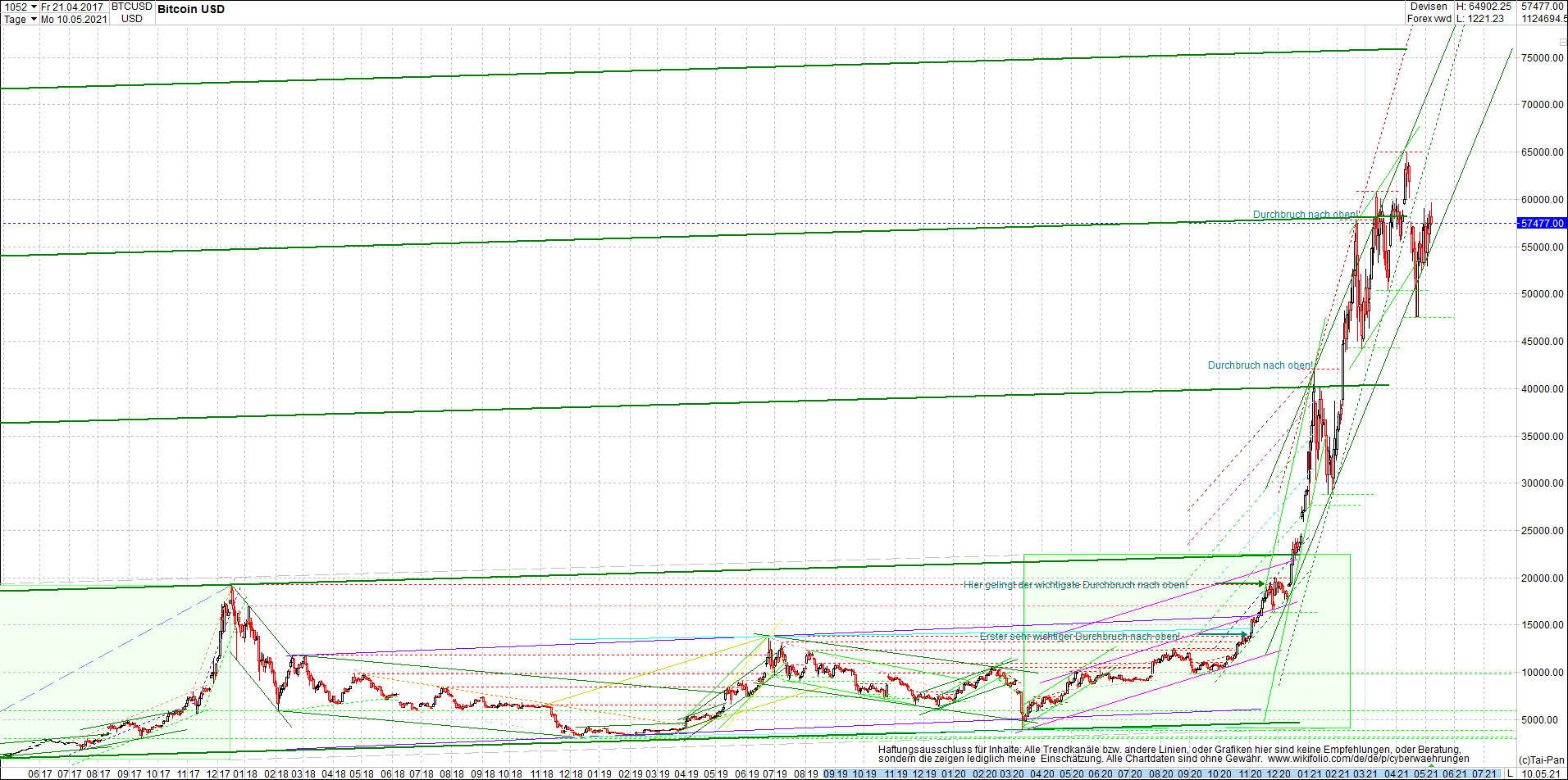 bitcoin_chart_heute_nachmittag.png