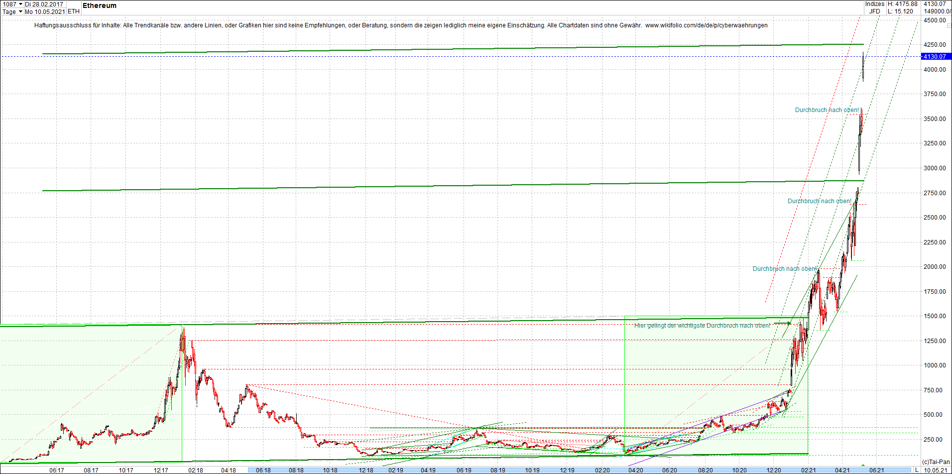 ethereum_chart_nachmittag.png