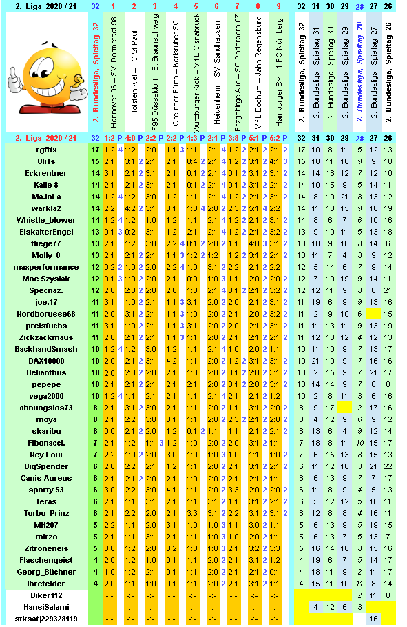 zweite-liga-2020-21-tr-32-h.png