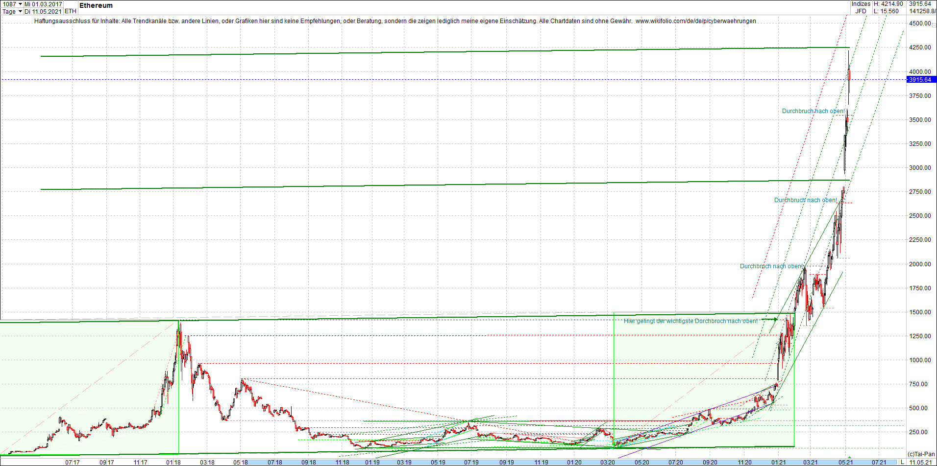 ethereum_chart__am_morgen.png