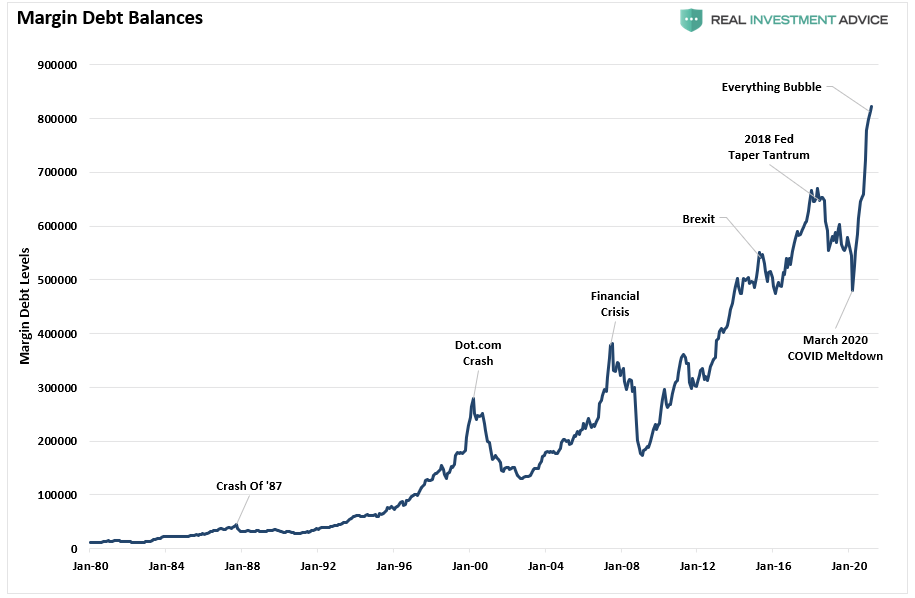 margin-balances-050321.png