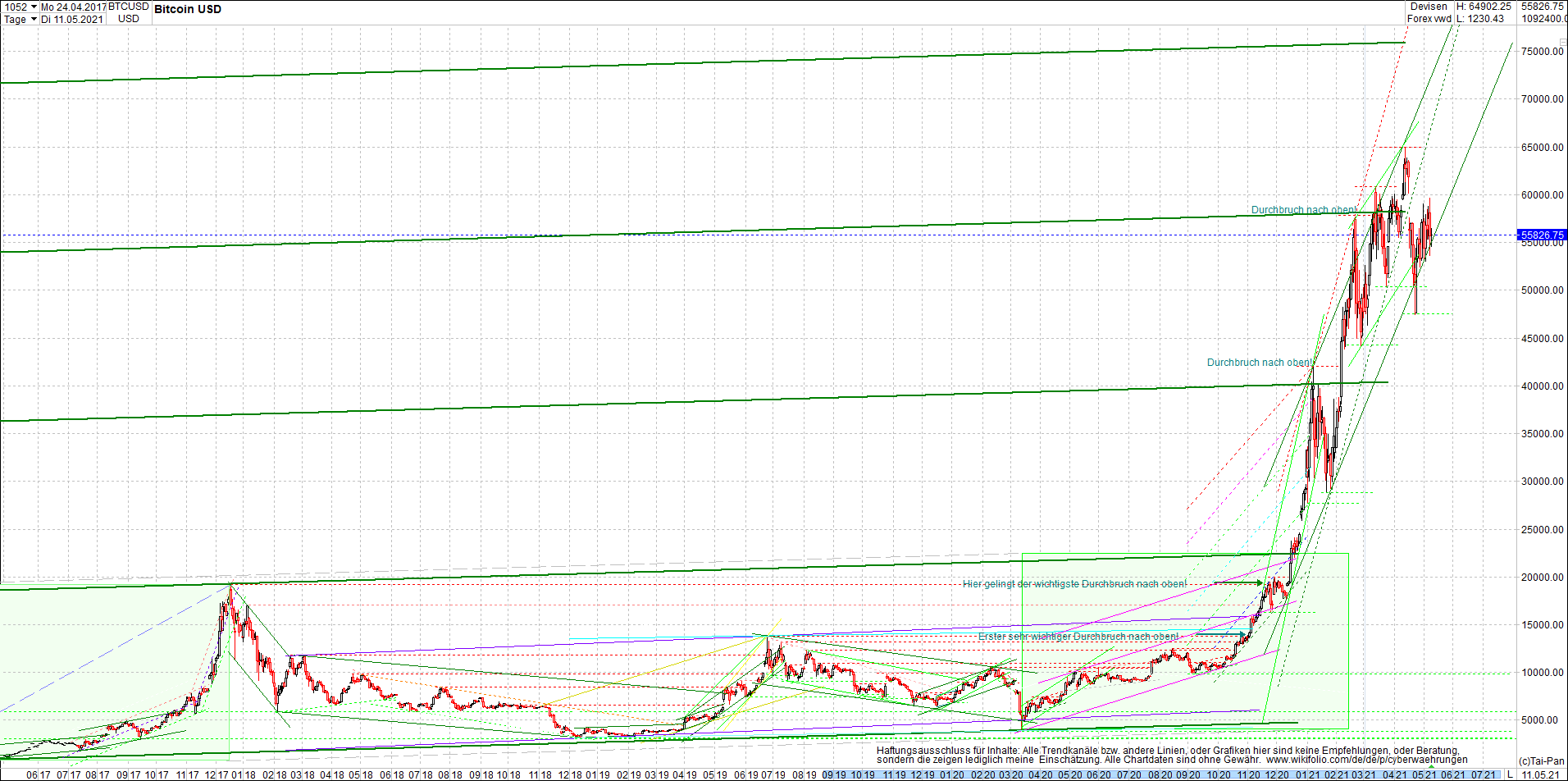 bitcoin_chart_heute_nachmittag.png