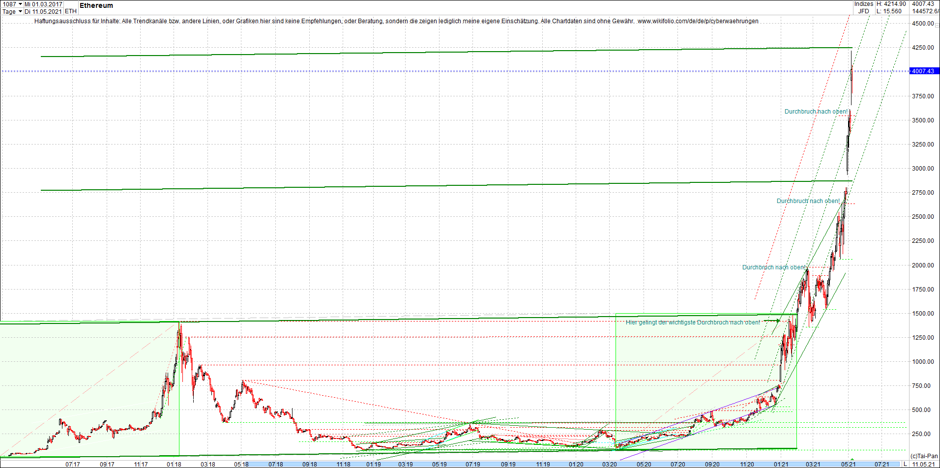 ethereum_chart_nachmittag.png