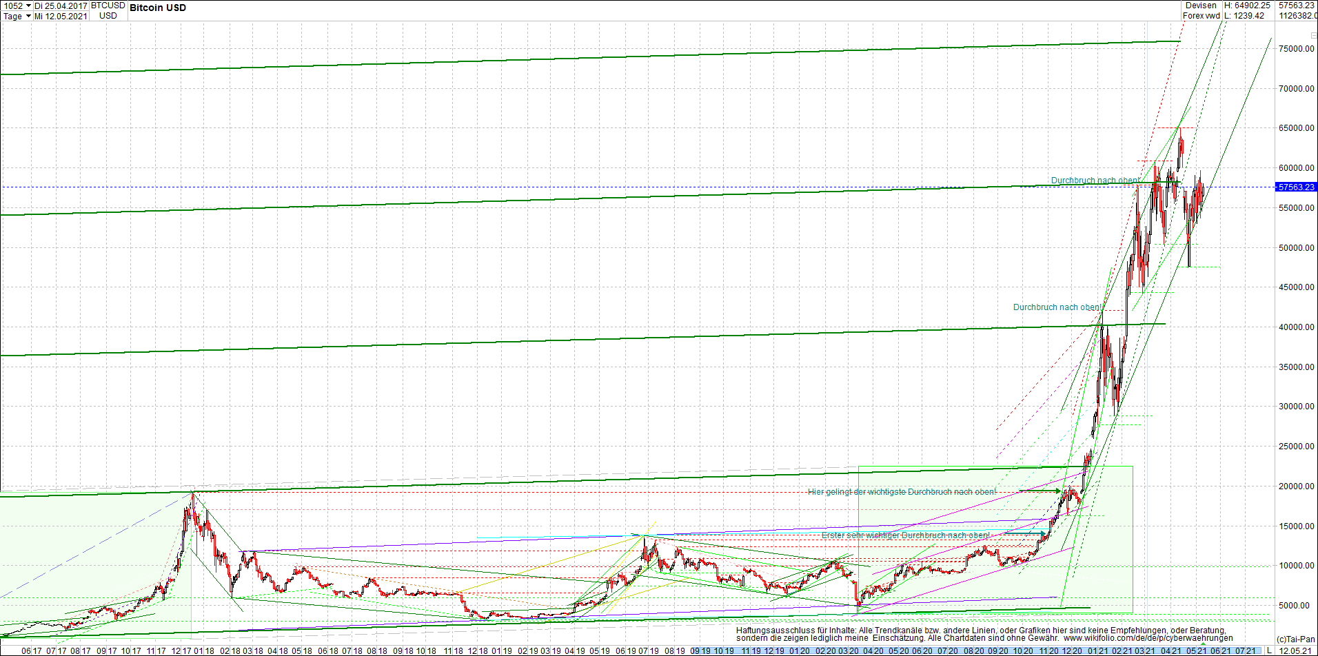 bitcoin_chart_heute_morgen.png