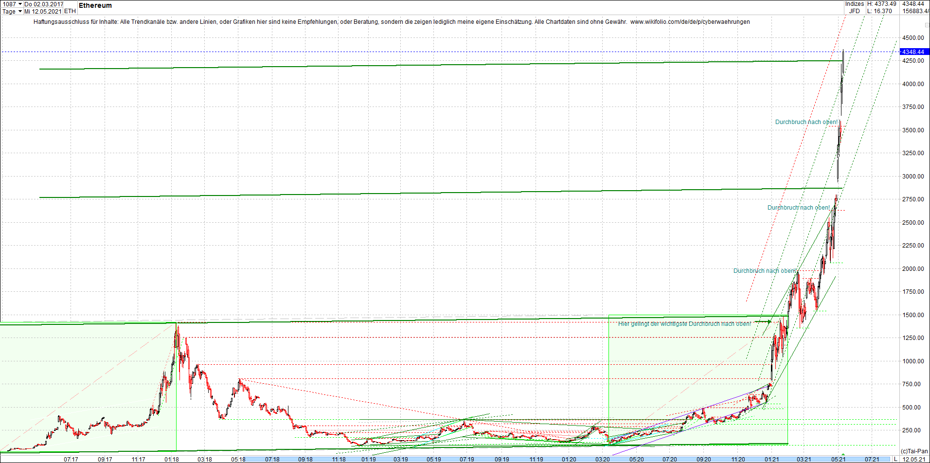 ethereum_chart__am_morgen.png